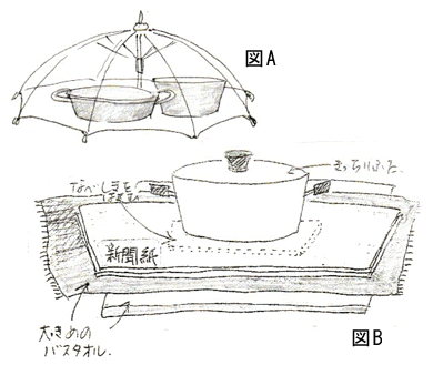 調理の知恵　サバイバル